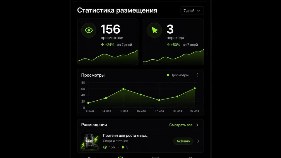 Статистика размещения в личном кабинете